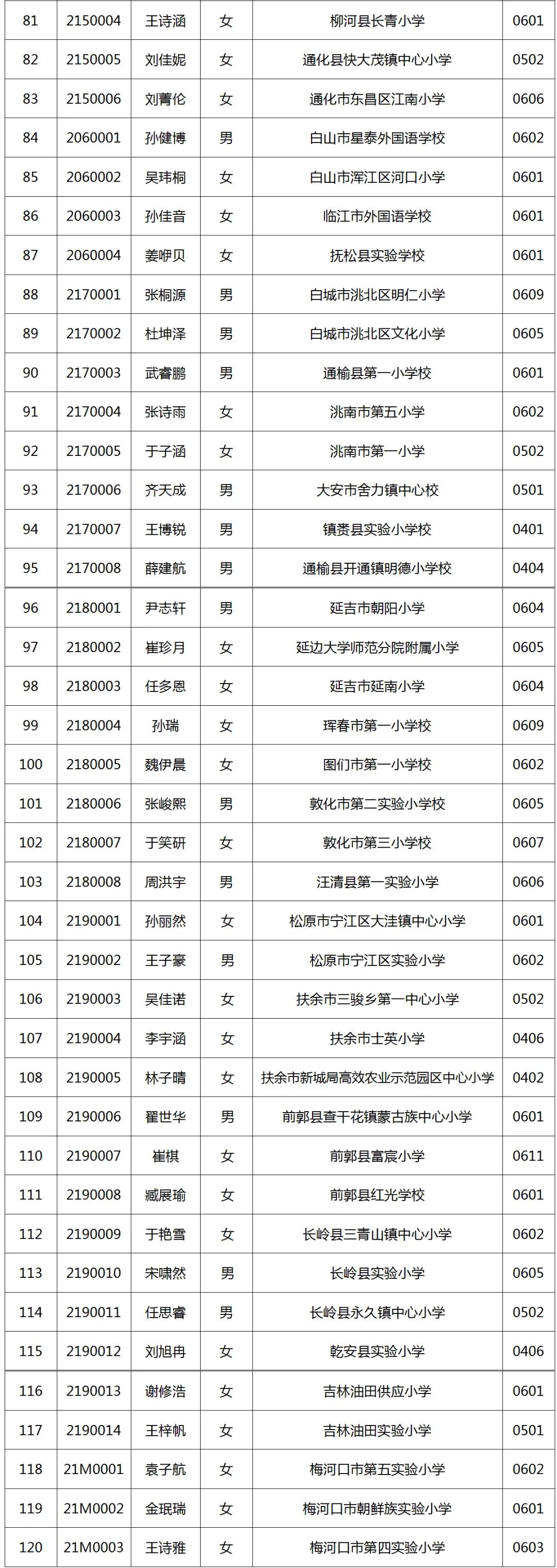 吉林省新時(shí)代領(lǐng)導(dǎo)集體新風(fēng)貌展現(xiàn)，最新干部公示揭曉