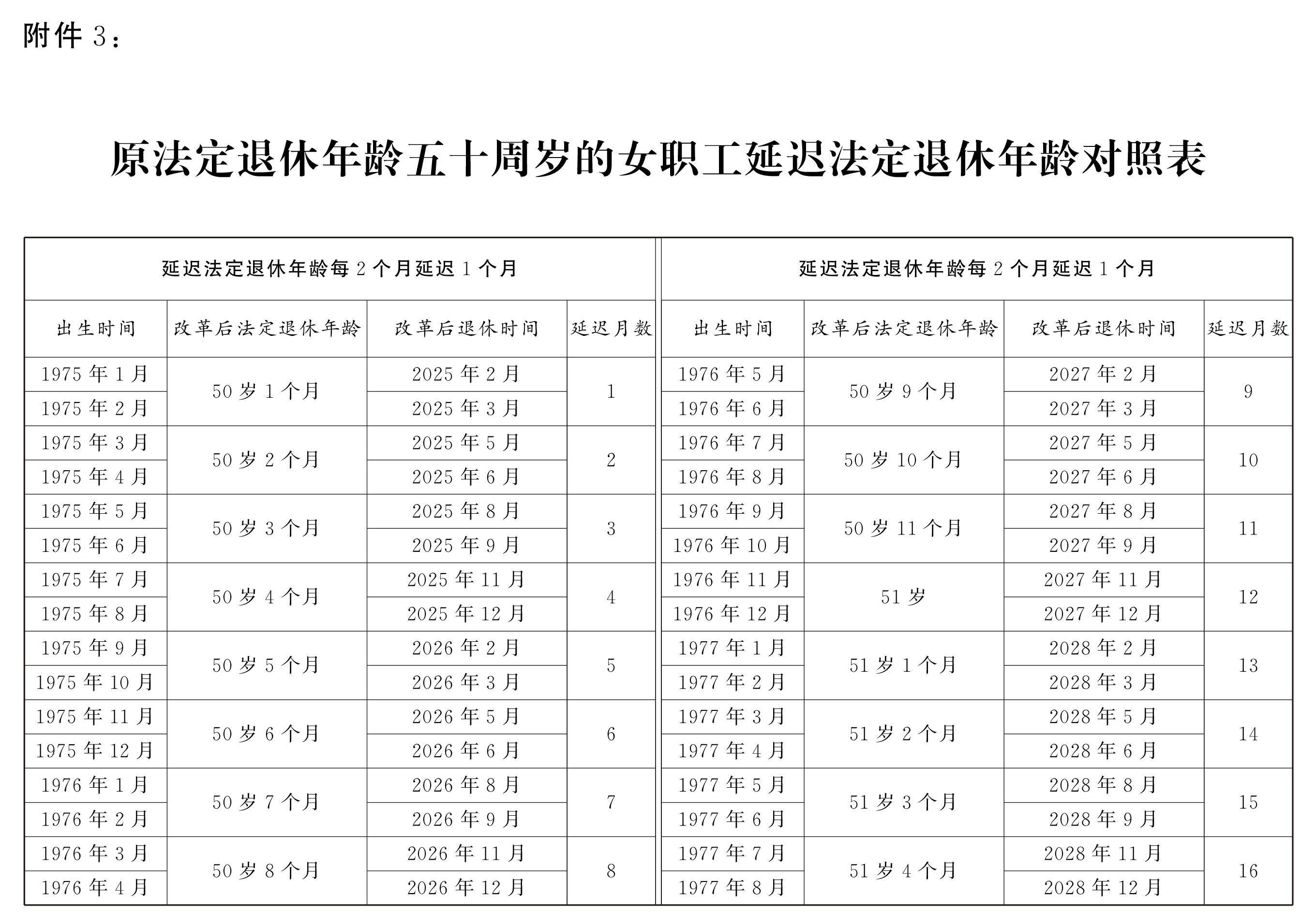 最新退休表，社會變革趨勢下的必然趨勢與應(yīng)對策略