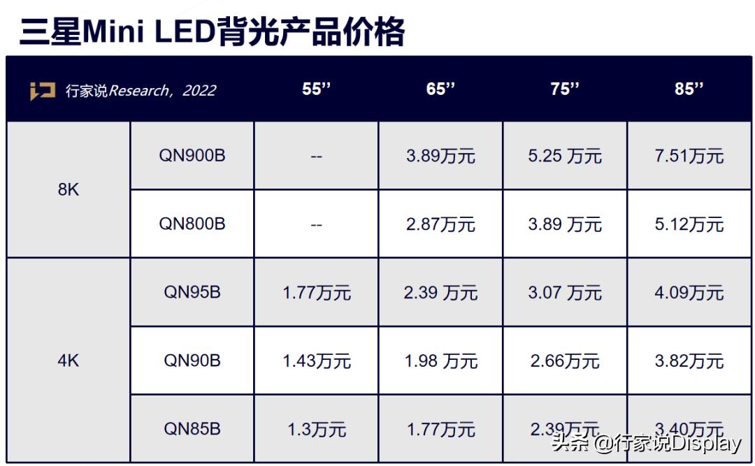 最新電視價格概覽，市場趨勢與消費者選擇深度分析