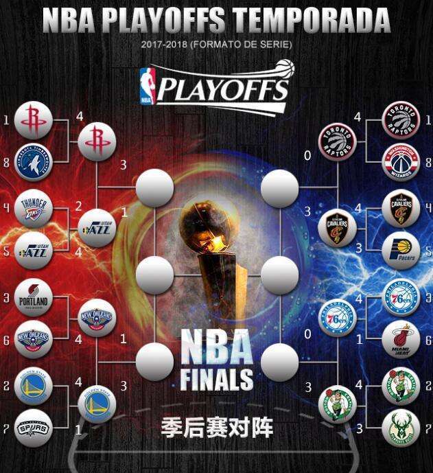 NBA季后賽激戰正酣，群雄爭霸，誰將登頂榮耀之巔？