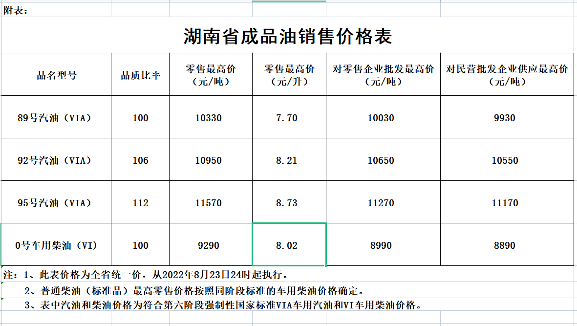 長沙油價調整最新動態，市場趨勢及影響深度解析