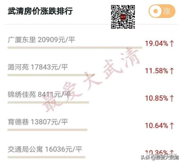 武清最新房?jī)r(jià)動(dòng)態(tài)，深度解析及前景展望