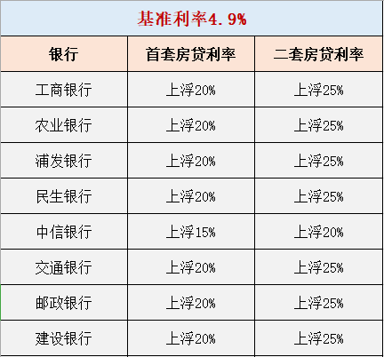 鄭州貸款利率最新動(dòng)態(tài)，深度解讀與影響分析