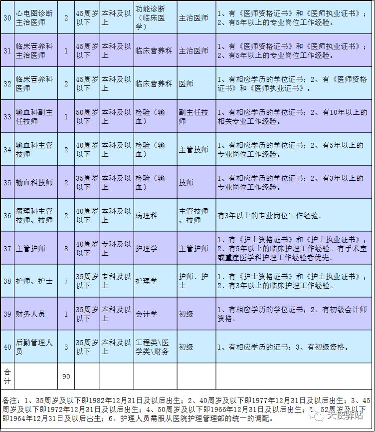 武漢護士招聘最新信息及其社會影響分析