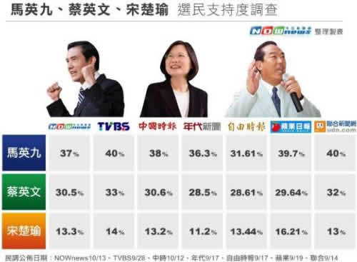 臺(tái)灣大選最新民調(diào)揭示民意動(dòng)向與未來(lái)走向