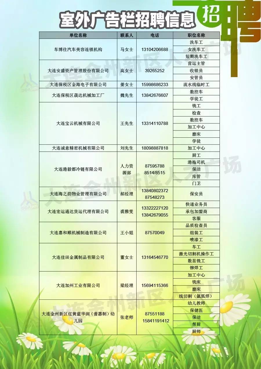 金州最新招工信息全面解析