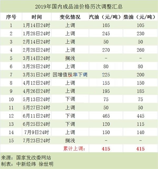 最新成品油調價窗口分析與展望，市場趨勢解讀與未來預測