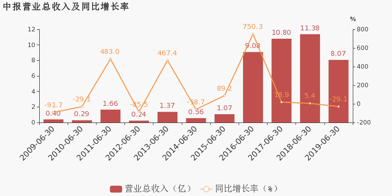 藏格控股最新消息深度解讀與分析