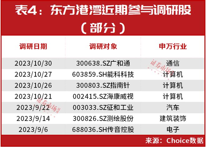 但斌最新持股動向揭秘，深度解析投資策略與未來展望