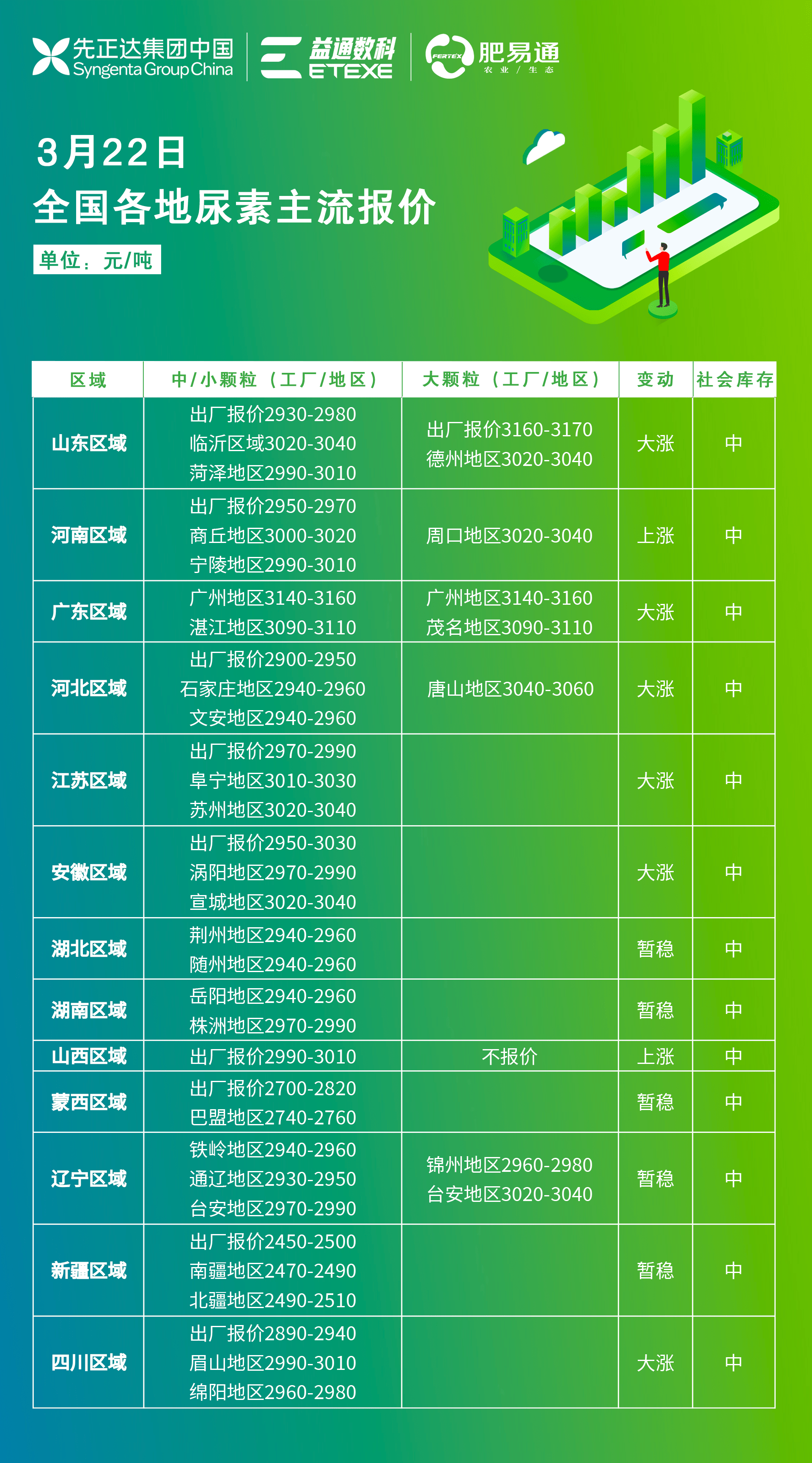 山東尿素最新價格動態(tài)解析