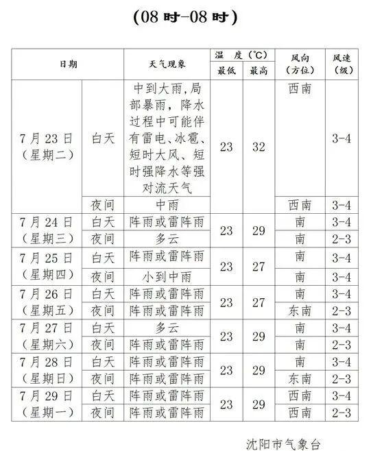 遼寧降雨最新動態，影響及應對策略