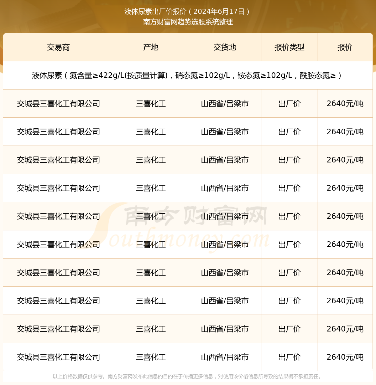 尿素最新出廠價格動態解析