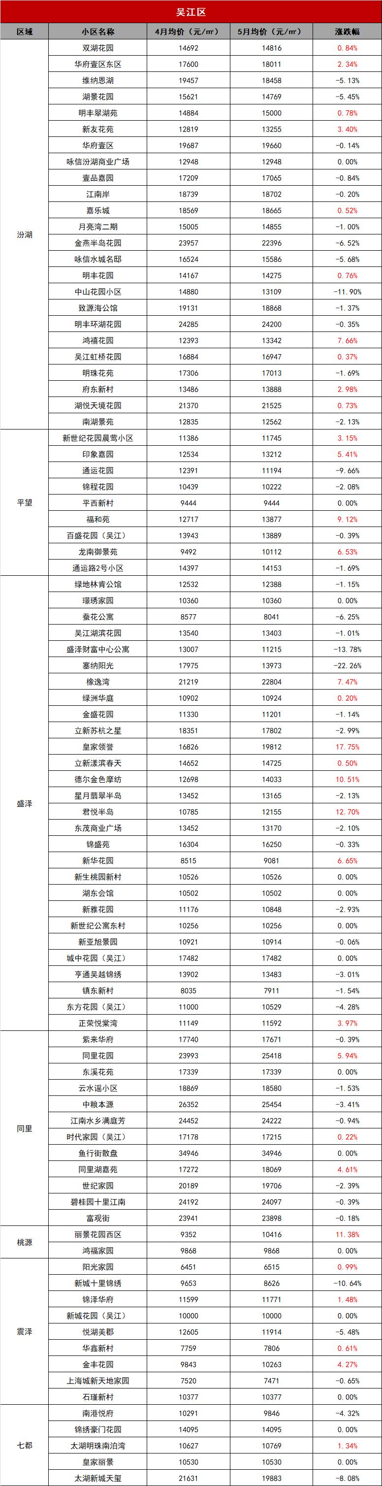 吳江房價走勢分析，最新動態與預測報告