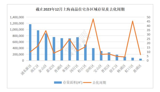 金山最新房價動態(tài)及市場走勢與購房指南