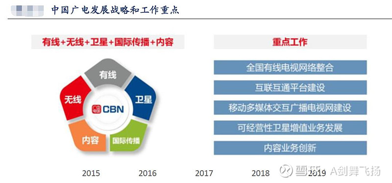 廣電行業(yè)整合最新動態(tài)，變革與未來展望