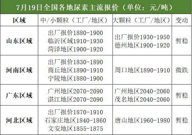 今日化肥價格行情深度解析