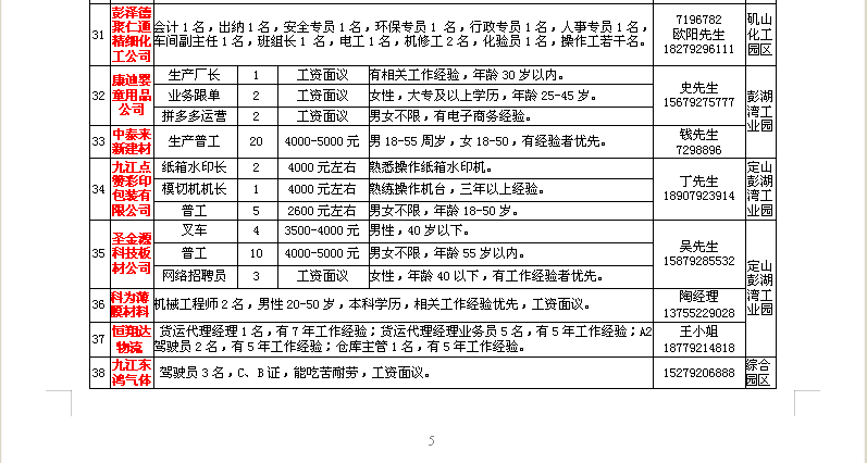 彭澤最新招聘信息總覽