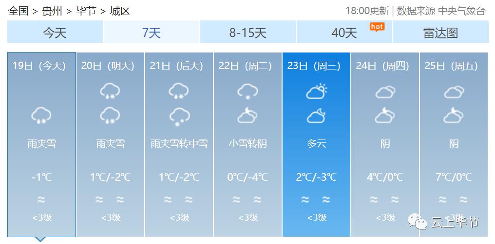 畢節最新動態，城市發展與未來展望