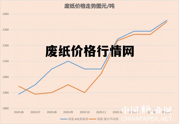 全國廢紙價格最新行情解析