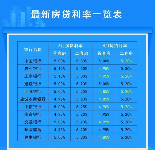 鹽城房貸利率深度解讀與影響分析，最新利率動態(tài)及市場反應(yīng)