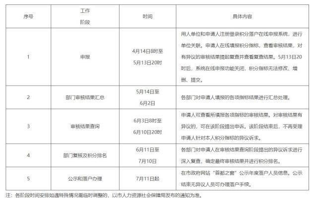 北京積分落戶政策最新調整及未來展望