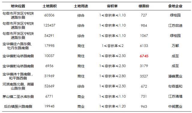 句容最新房價動態及市場走勢與影響因素解析