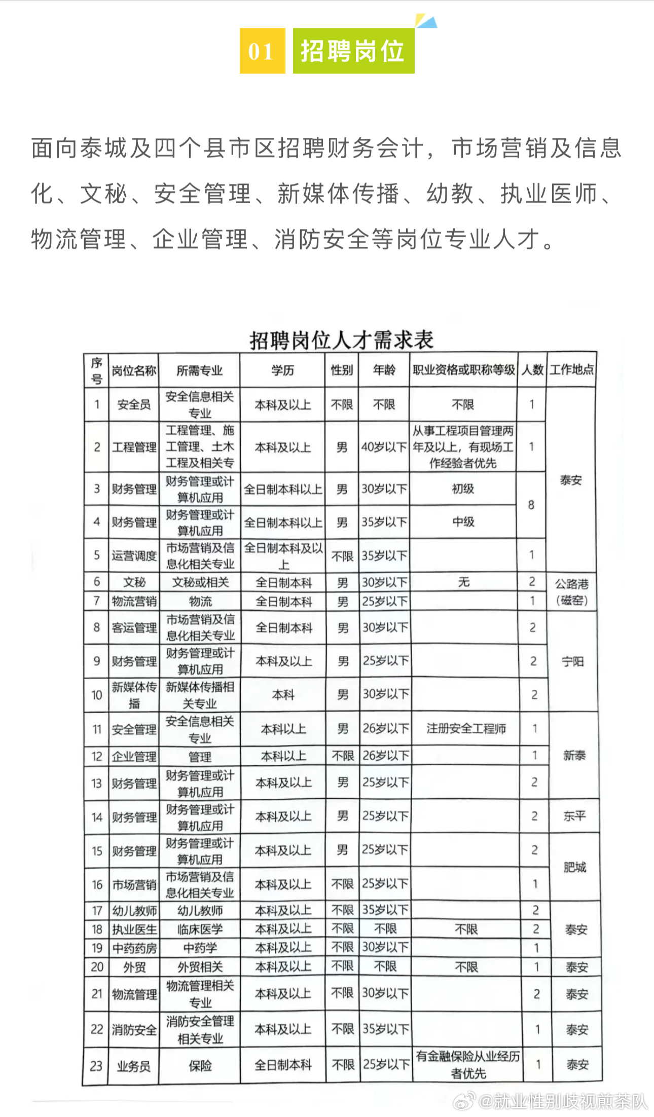 固始最新招聘動態與就業市場深度解析