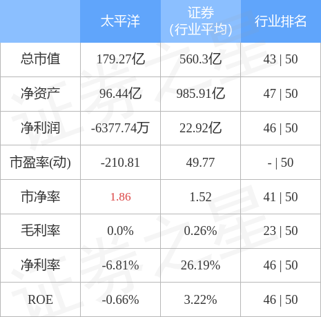 太平洋股票最新動態及市場影響分析