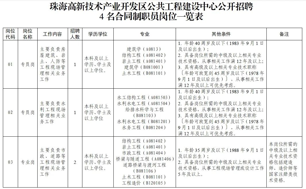 珠海斗門招聘網最新招聘動態及其區域影響分析