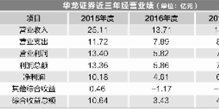 華龍證券最新消息綜述及未來展望