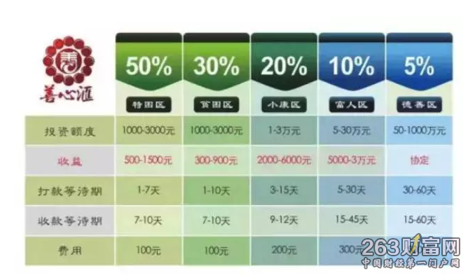 善心匯最新動態(tài)，成為引領(lǐng)社會正能量的力量之源