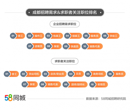 成都最新司機招聘，職業發展的理想選擇探索