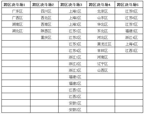 DNF跨區(qū)表詳解，游戲新紀元區(qū)域整合全解析