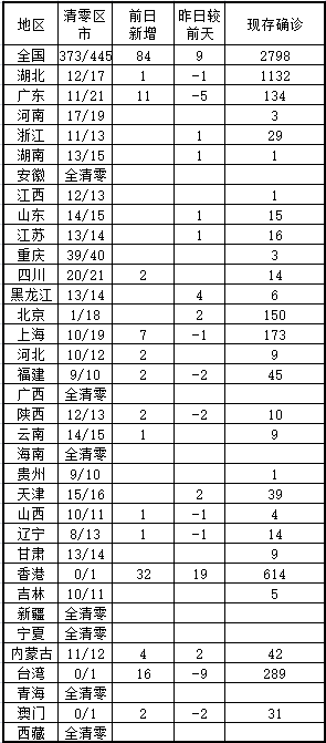 國內疫情最新數據消息