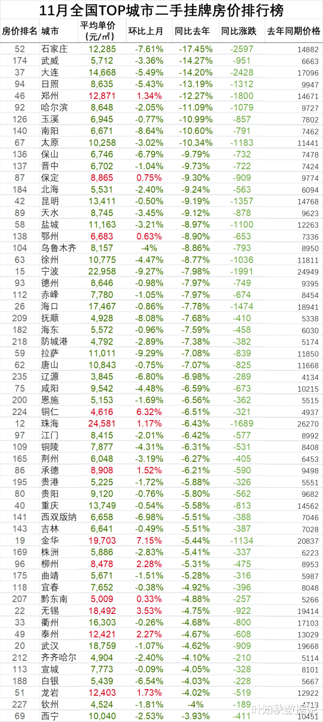 最新二線城市房價排名深度解析