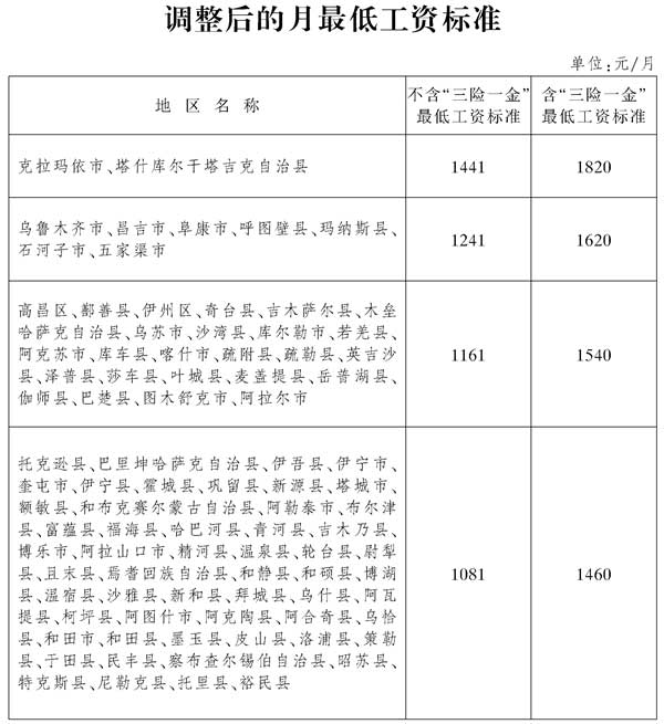 新疆工資調整最新動態，邁向更公平合理的薪酬體系