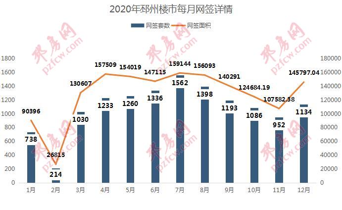 邳州房價走勢揭秘，最新動態、影響因素與前景展望