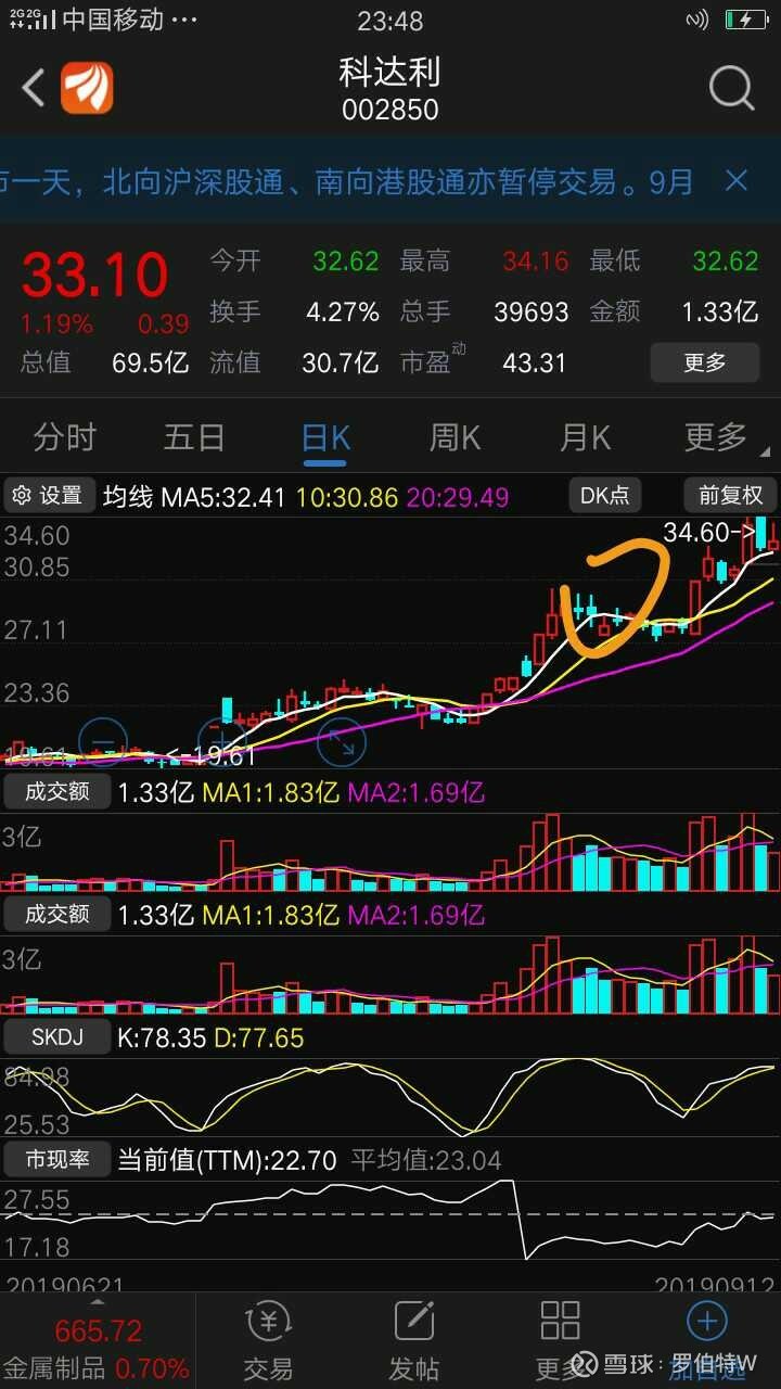 科達利股吧最新消息綜合報道