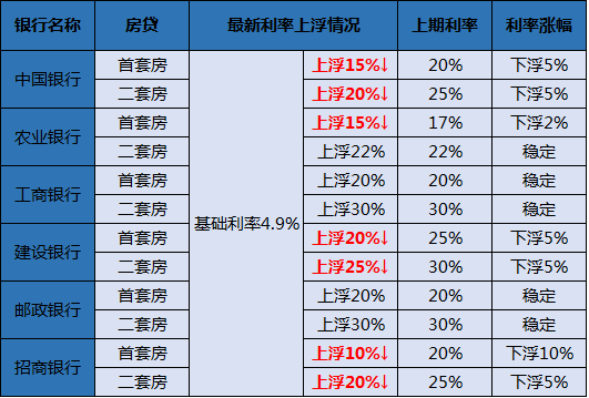 安徽房貸利率最新動態及市場走勢分析與預測