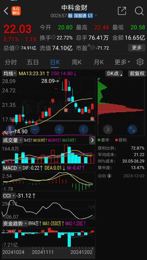 中科金財股票最新消息全面解讀