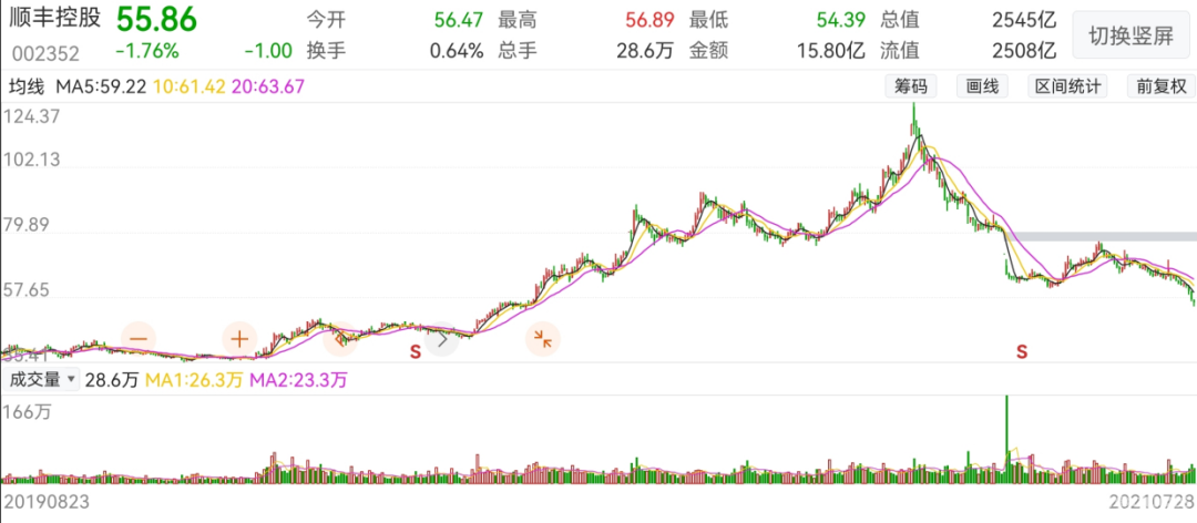 順豐控股股票最新消息深度解析與解讀