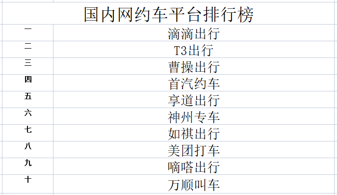 最新網約車軟件排行榜及行業深度洞察分析