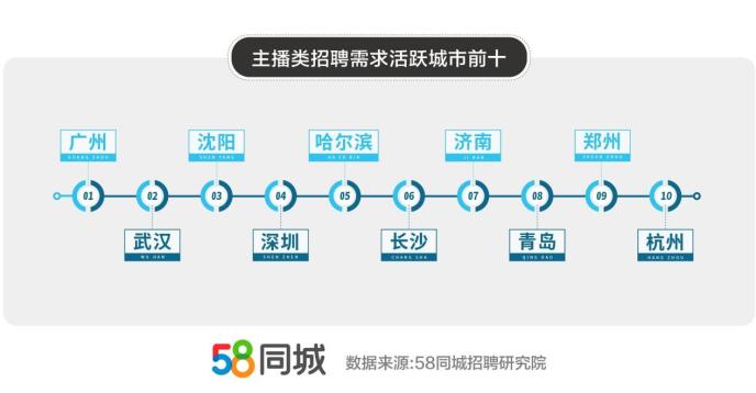 沈陽招聘市場新機遇探索，最新動態與求職策略聚焦