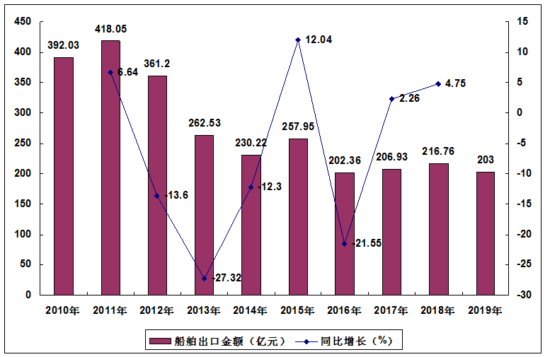 中國船舶股票行情最新預測及未來走勢展望