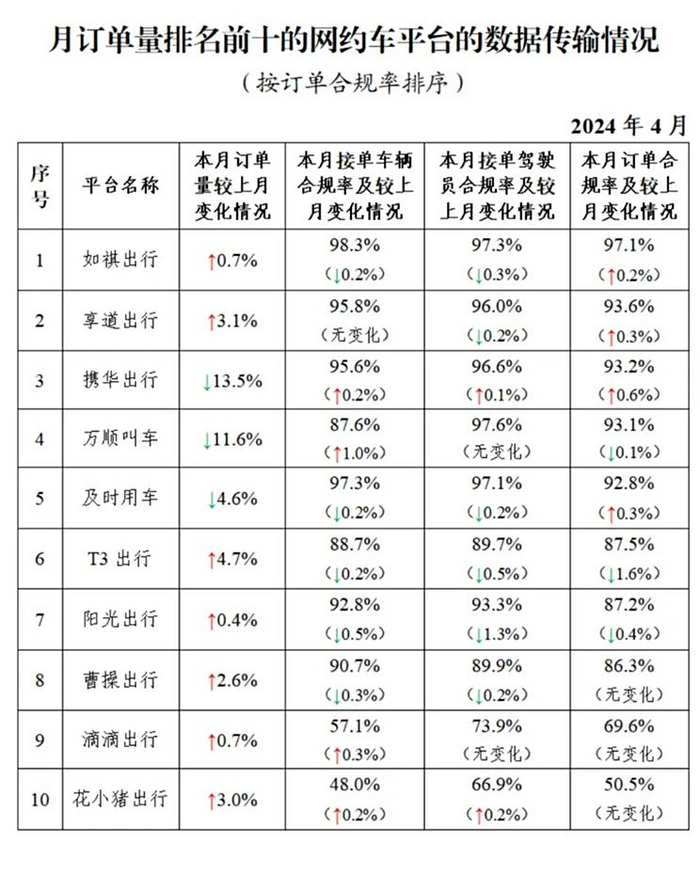 上饒網(wǎng)約車行業(yè)變革與發(fā)展趨勢最新消息