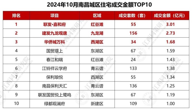 江西南昌房價走勢分析，最新消息與市場展望