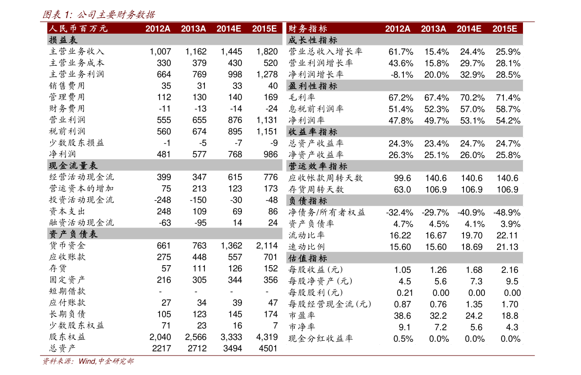 太安堂股票最新消息全面解析