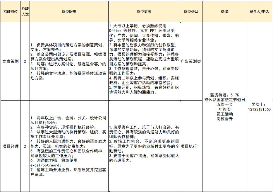 晉江市金井最新招聘動(dòng)態(tài)及其社會(huì)影響分析